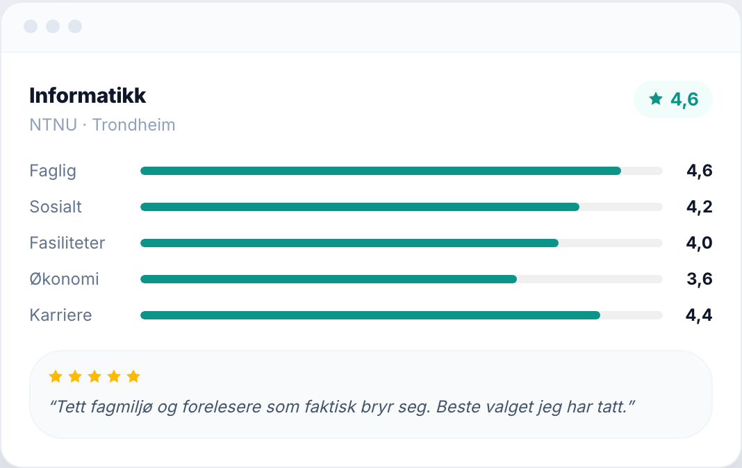 Ekte studentanmeldelser